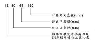 PBG屏蔽式管道离心泵型号