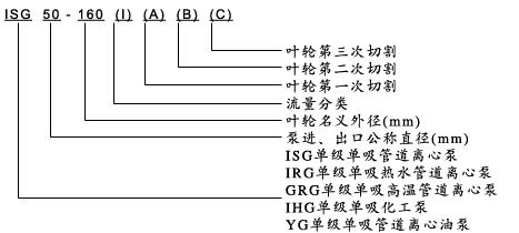 ISG立式单级单吸离心泵型号